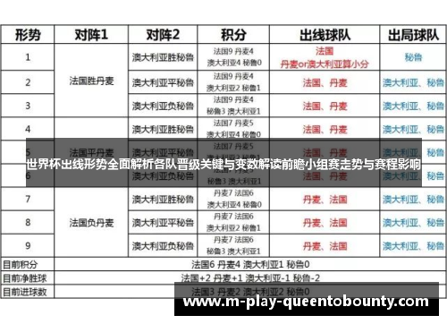 世界杯出线形势全面解析各队晋级关键与变数解读前瞻小组赛走势与赛程影响