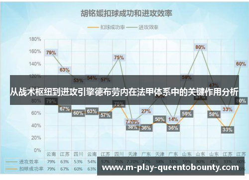 从战术枢纽到进攻引擎德布劳内在法甲体系中的关键作用分析 从战术枢纽到进攻引擎德布劳内在法甲体系中的关键作用分析