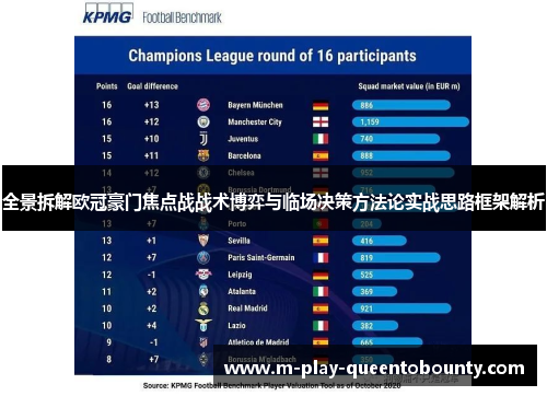 全景拆解欧冠豪门焦点战战术博弈与临场决策方法论实战思路框架解析 全景拆解欧冠豪门焦点战战术博弈与临场决策方法论实战思路框架解析