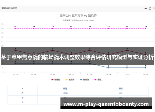 基于意甲焦点战的临场战术调整效果综合评估研究模型与实证分析 基于意甲焦点战的临场战术调整效果综合评估研究模型与实证分析