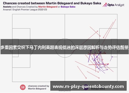 多重因素交织下马丁内利英超表现低迷的深层原因解析与走势评估前景 多重因素交织下马丁内利英超表现低迷的深层原因解析与走势评估前景