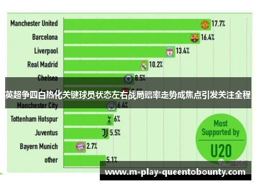 英超争四白热化关键球员状态左右战局赔率走势成焦点引发关注全程