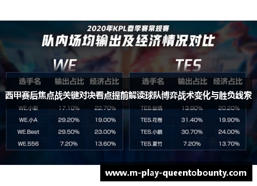 西甲赛后焦点战关键对决看点提前解读球队博弈战术变化与胜负线索