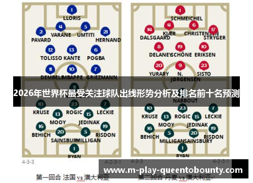 2026年世界杯最受关注球队出线形势分析及排名前十名预测 2026年世界杯最受关注球队出线形势分析及排名前十名预测