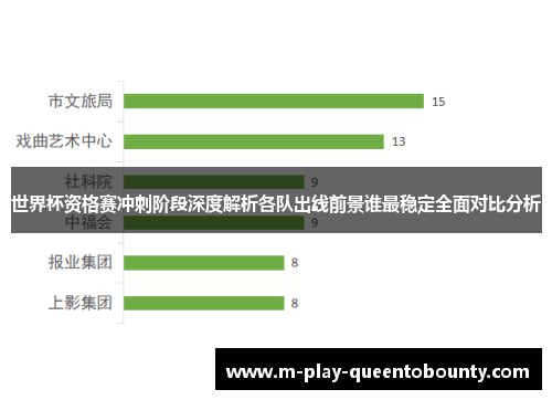 世界杯资格赛冲刺阶段深度解析各队出线前景谁最稳定全面对比分析 世界杯资格赛冲刺阶段深度解析各队出线前景谁最稳定全面对比分析