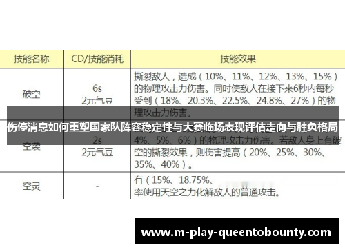 伤停消息如何重塑国家队阵容稳定性与大赛临场表现评估走向与胜负格局 伤停消息如何重塑国家队阵容稳定性与大赛临场表现评估走向与胜负格局