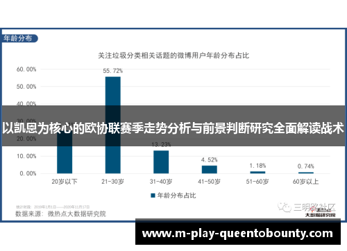 以凯恩为核心的欧协联赛季走势分析与前景判断研究全面解读战术 以凯恩为核心的欧协联赛季走势分析与前景判断研究全面解读战术